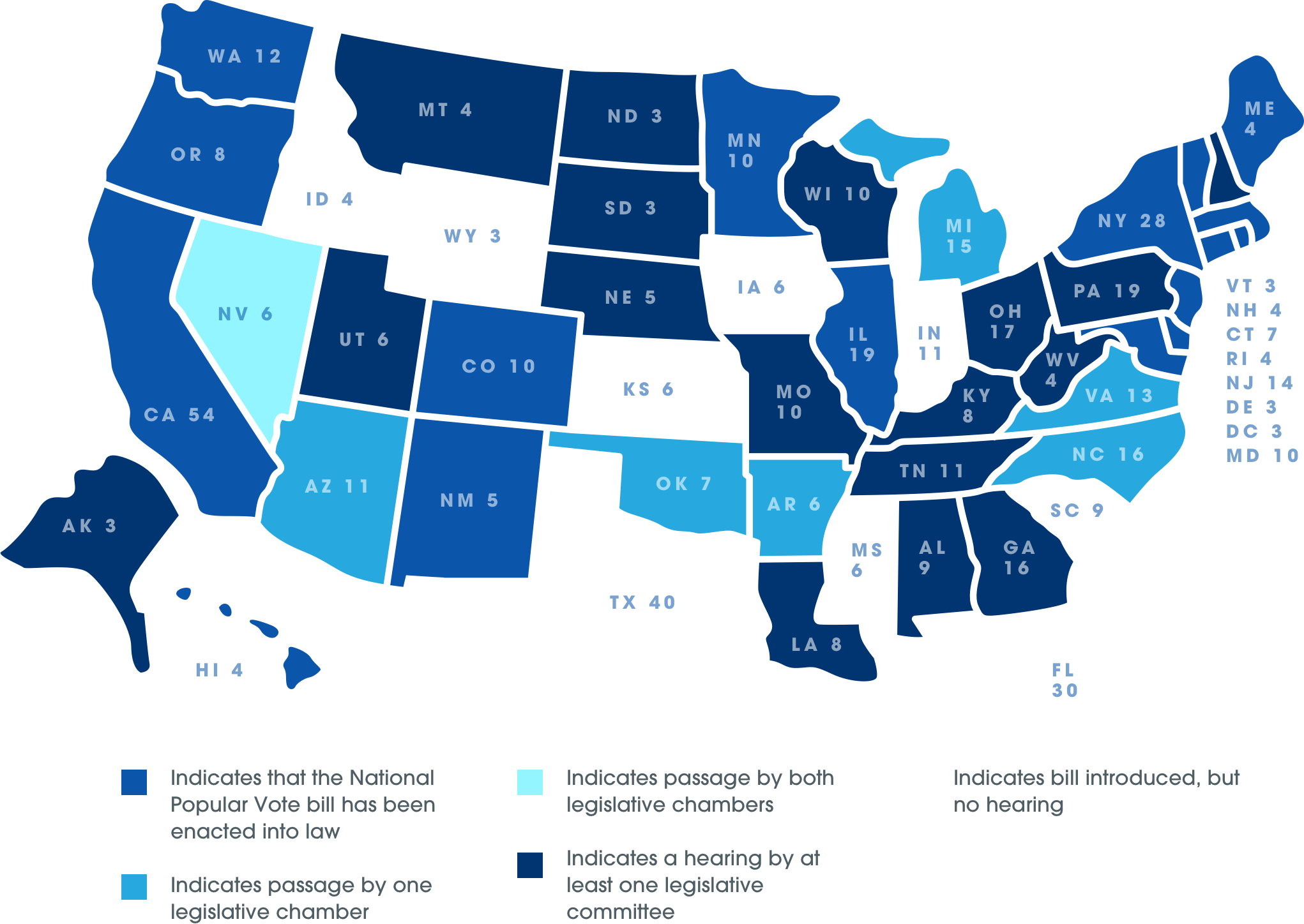 Washington, Oregon, California, Colorado, New Mexico, Illinois, New York, Vermont, Massachusetts, Rhode Island, Connecticut, New Jersey, Minnesota and Maryland have enacted the Interstate Compact. Wisconsin, Iowa, Kansas, Oklahoma, West Virginia, South Carolina, and Georgia have legislation pending.